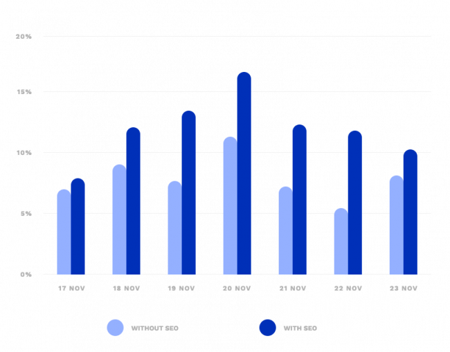 chart2